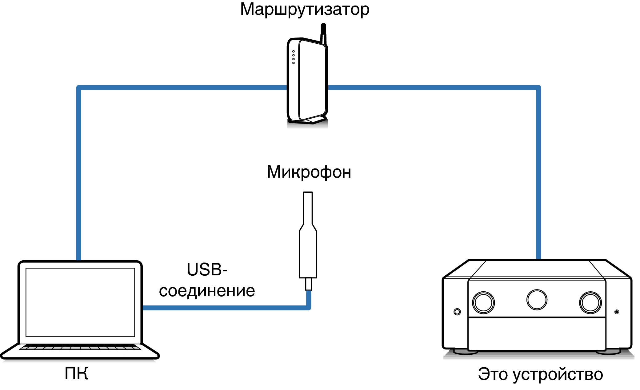 Connect Mic1_AV10